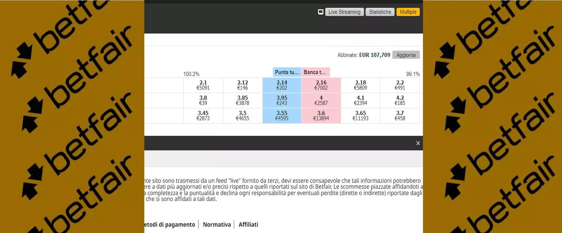 Vantaggi Betfair Exchange