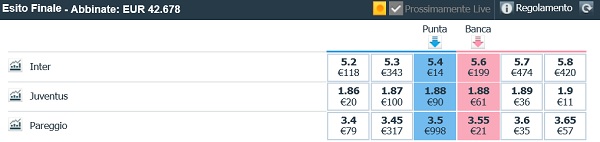 bancare pareggio betfair